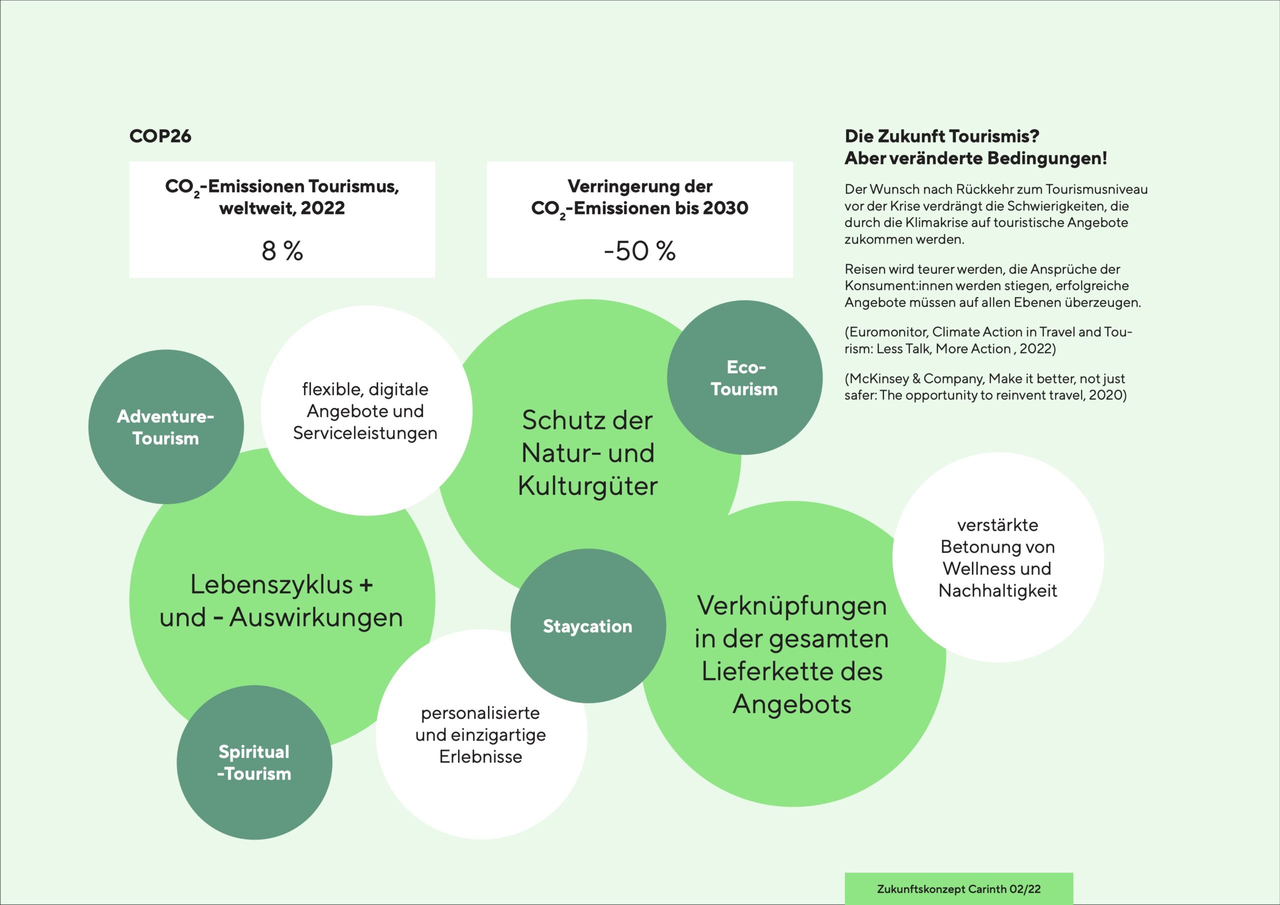 Carinth_Zukunft-des-Tourismus